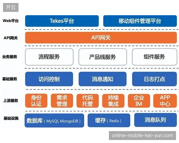制播架构完成IP化转型,云原生转播链路清退了过去十年高昂的硬件导播台作业流程 制播架构完成IP化转型,云原生转播链路清退了过去十年高昂的硬件导播台作业流程